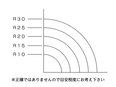 Rの大きさについて